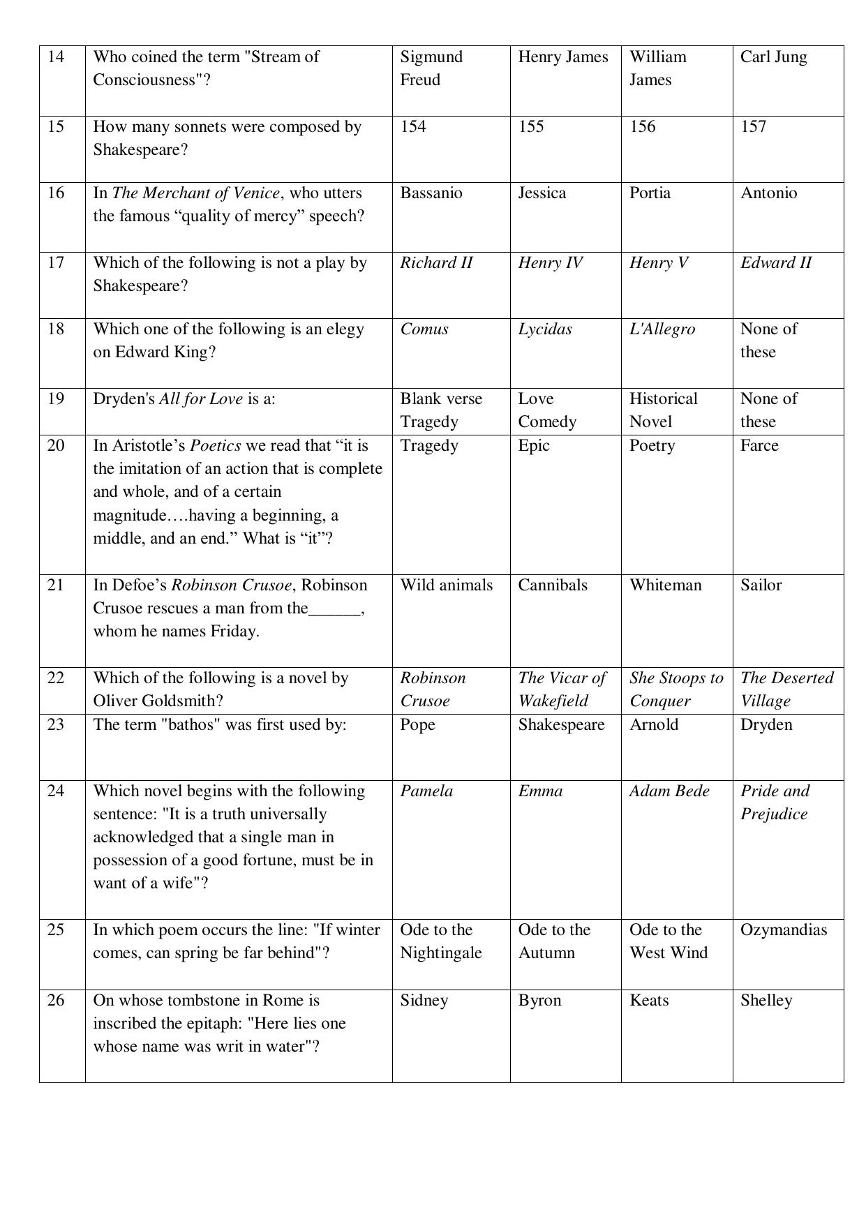 Odisha CPET ENGLISH SET II 2021 Question Paper - Page 2
