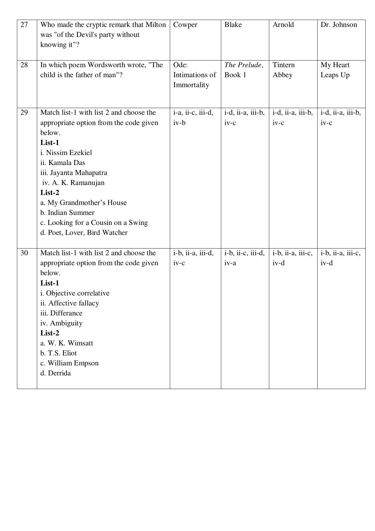 Odisha CPET ENGLISH SET II 2021 Question Paper - Page 3