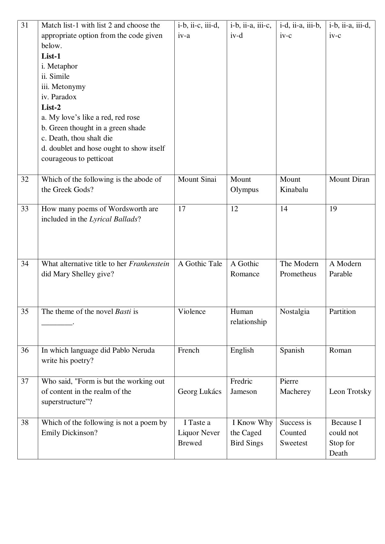 Odisha CPET ENGLISH SET II 2021 Question Paper - Page 4