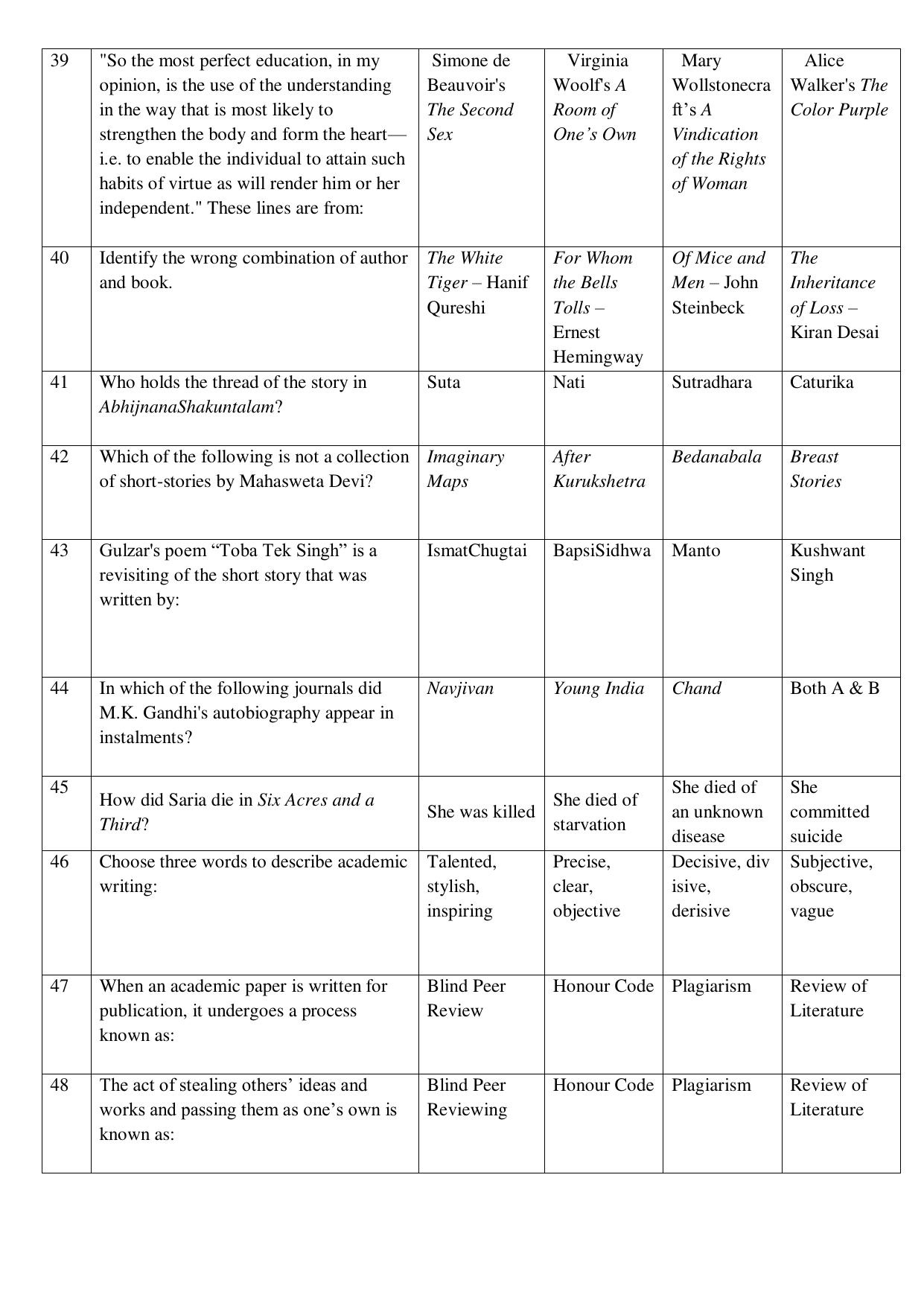 Odisha CPET ENGLISH SET II 2021 Question Paper - Page 5