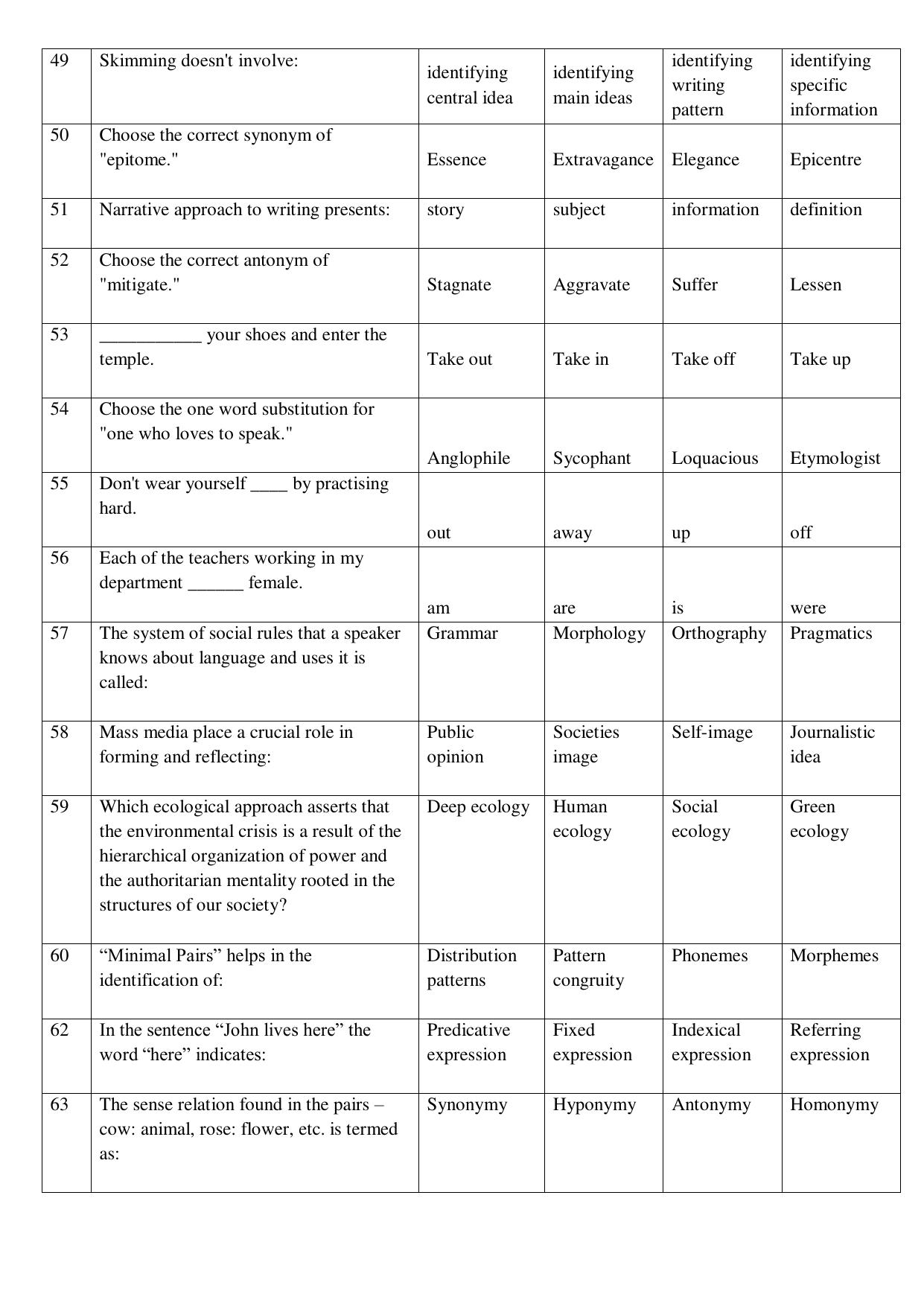 Odisha CPET ENGLISH SET II 2021 Question Paper - Page 6