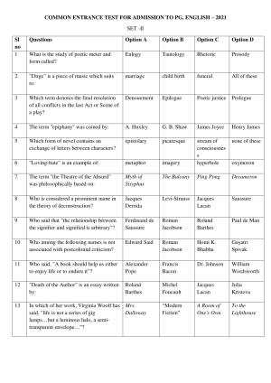 Odisha CPET ENGLISH SET II 2021 Question Paper