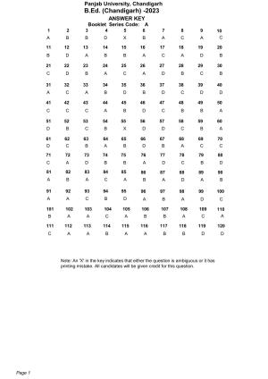 Chandigarh B.Ed 2023  Answer Key