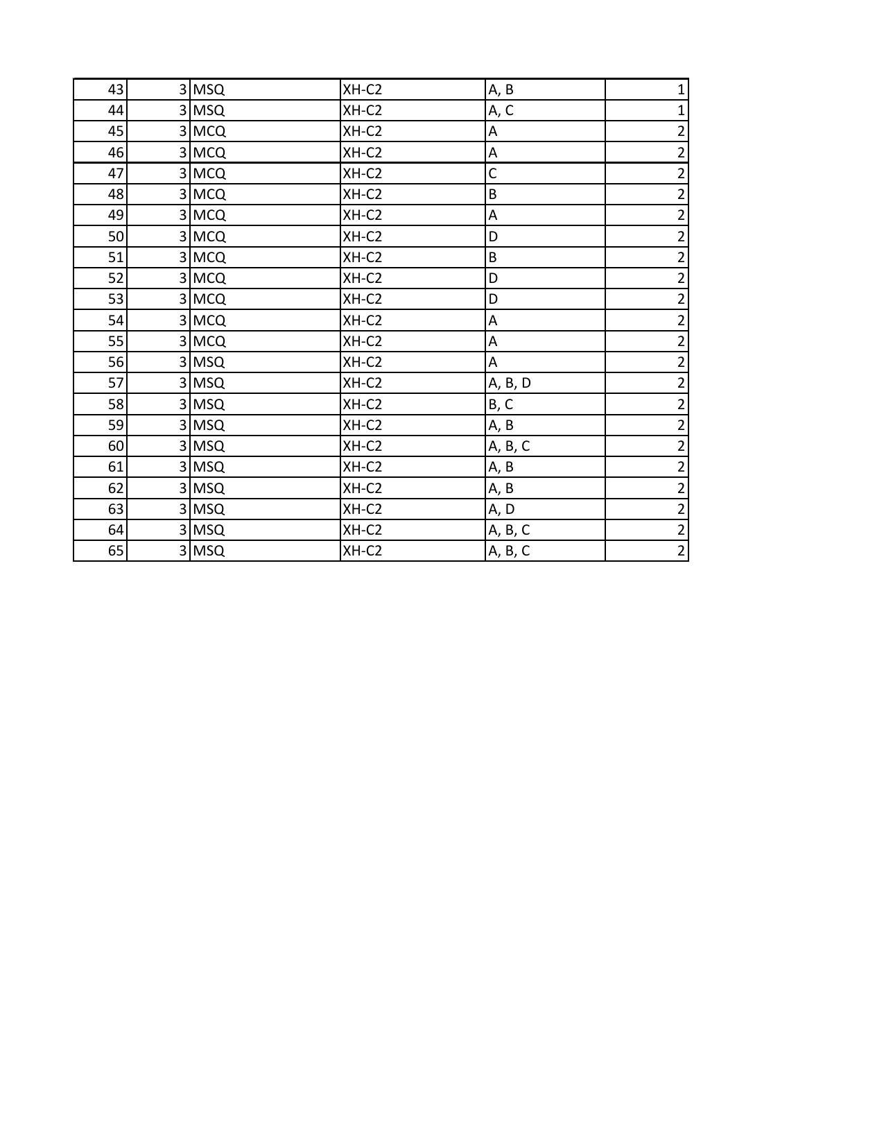 GATE 2023 Humanities & Social Sciences – English (XH-C2) Answer Key - Page 2