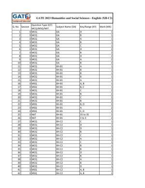 GATE 2023 Humanities & Social Sciences – English (XH-C2) Answer Key