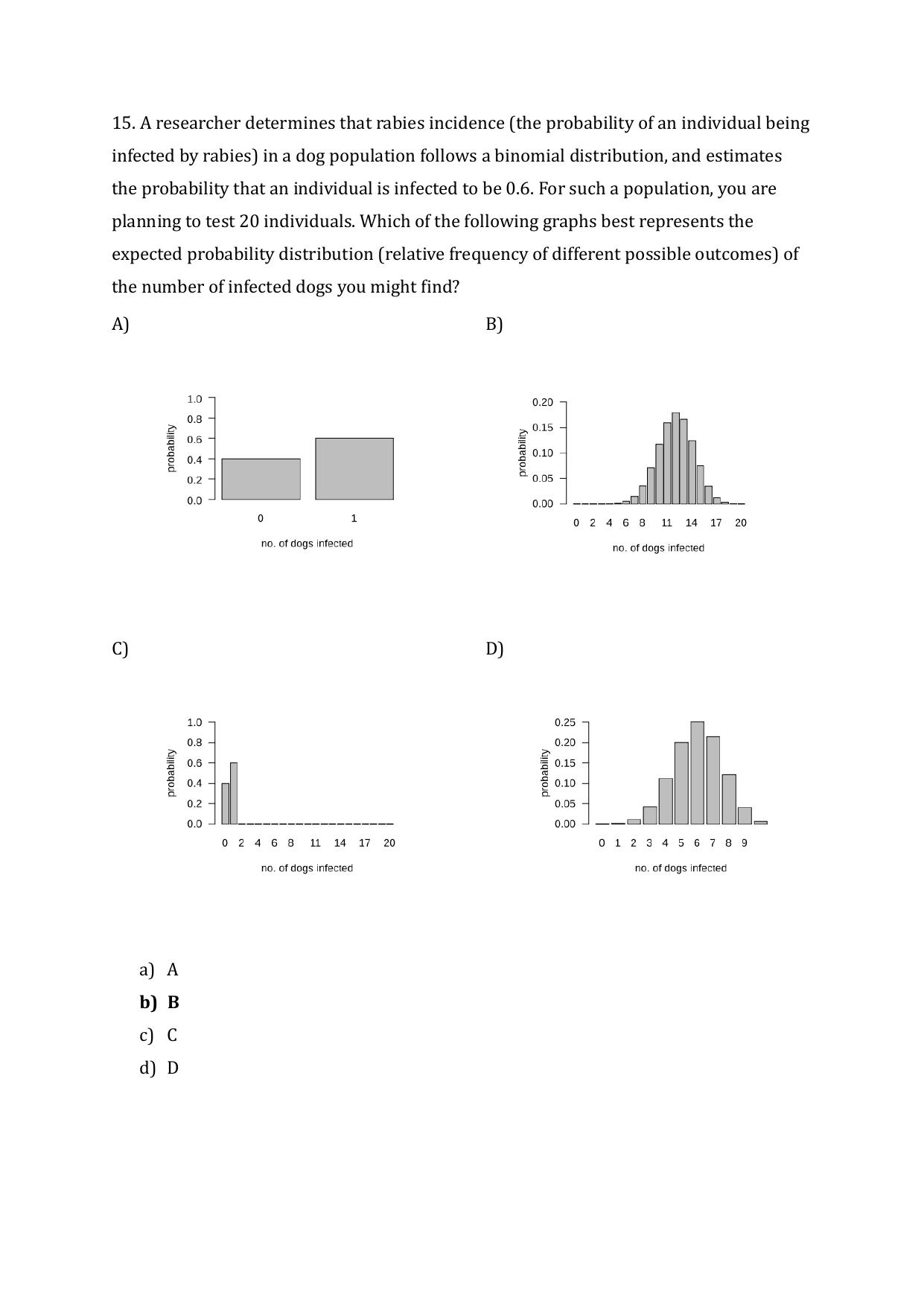 JGEEBILS Wildlife Biology & Conservation Question Paper 2020 - Page 15