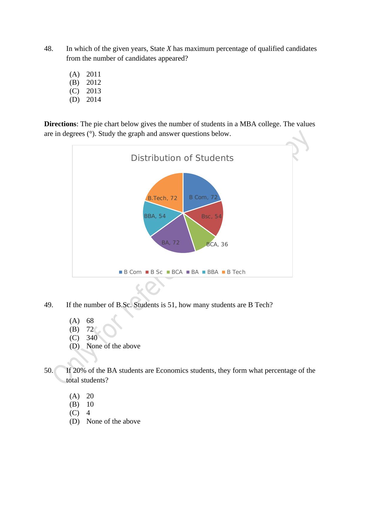 CUSAT CAT 2021 B.Voc Question Paper - Page 10