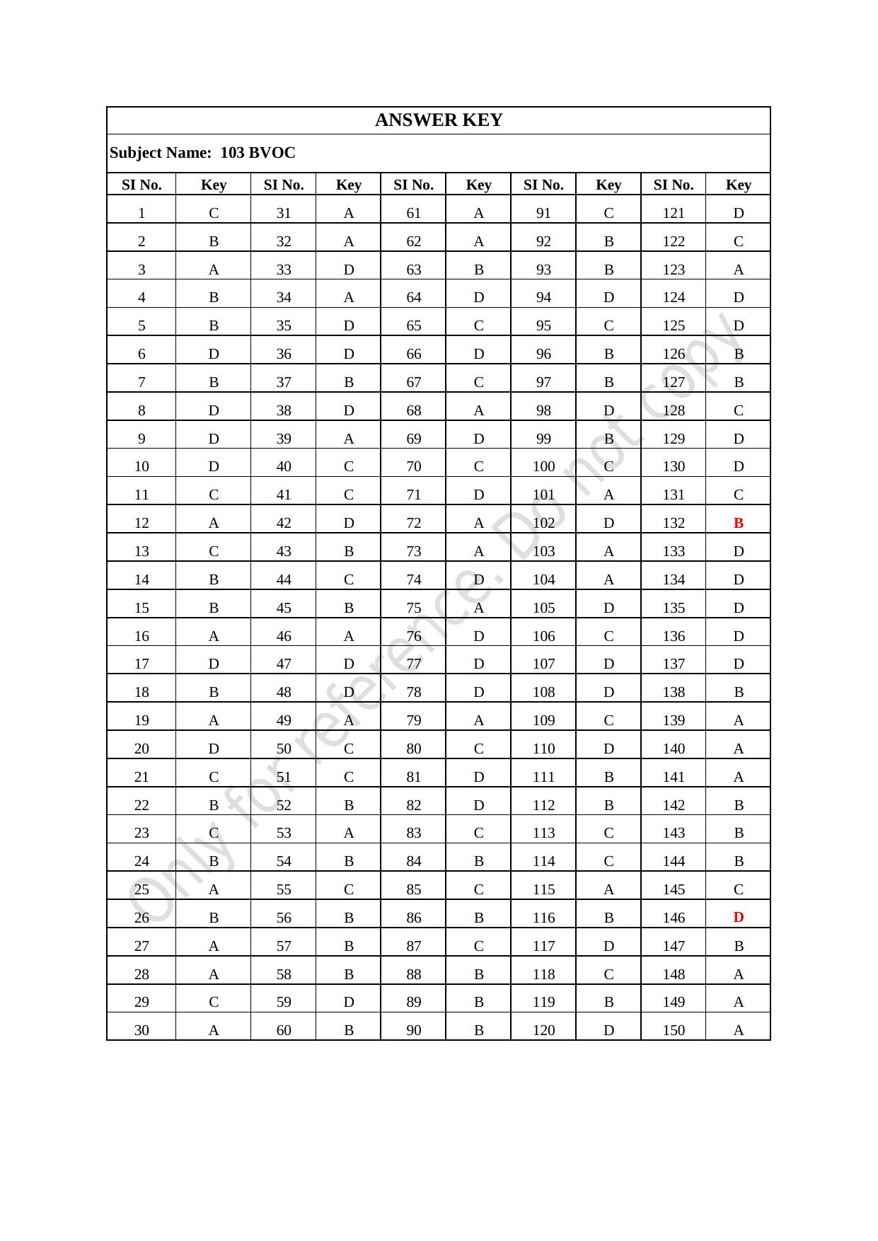 CUSAT CAT 2021 B.Voc Question Paper - Page 40