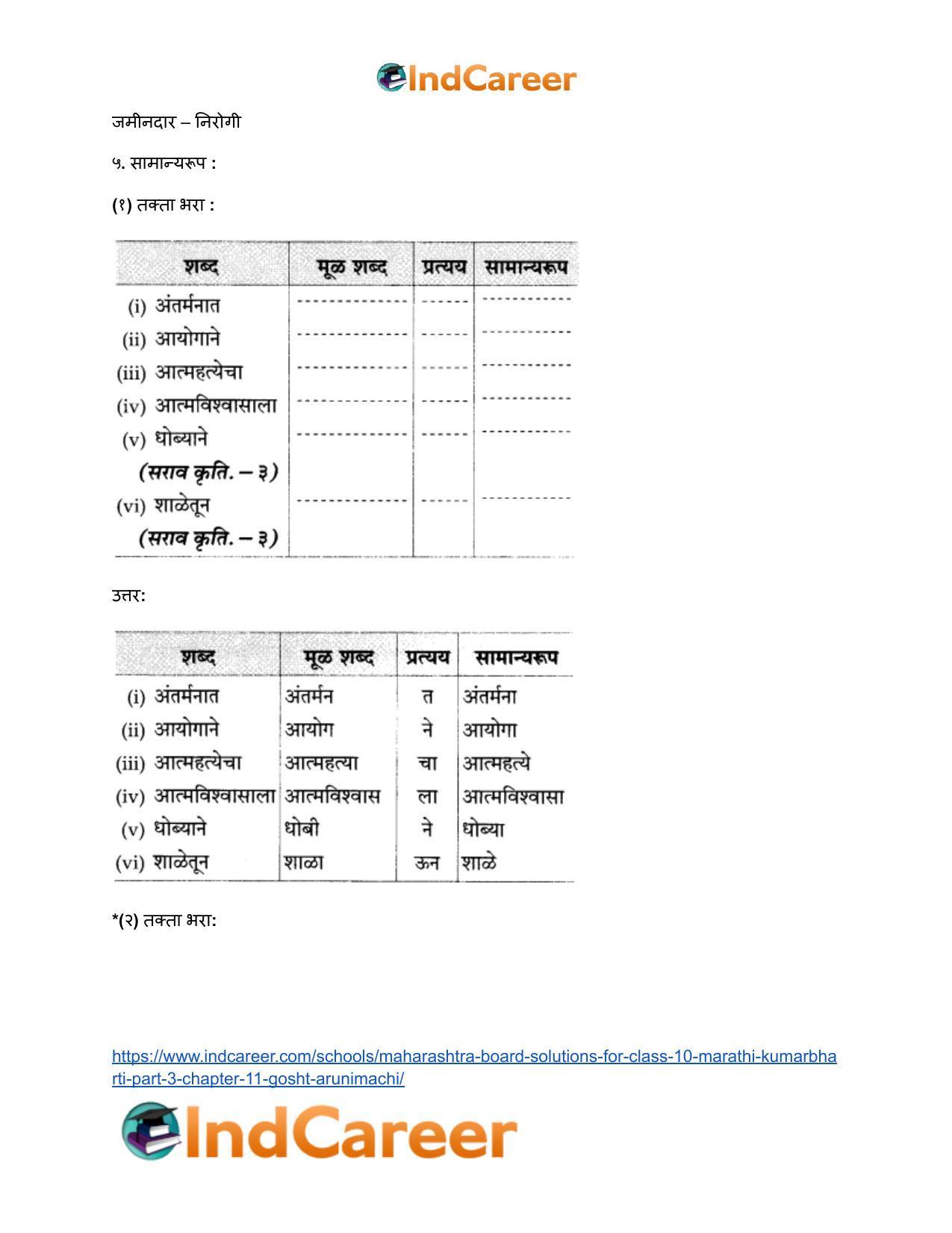 Maharashtra Board Solutions for Class 10- Marathi Kumarbharti (Part- 3): Chapter 11- गोष्ट अरुणिमाची - Page 31