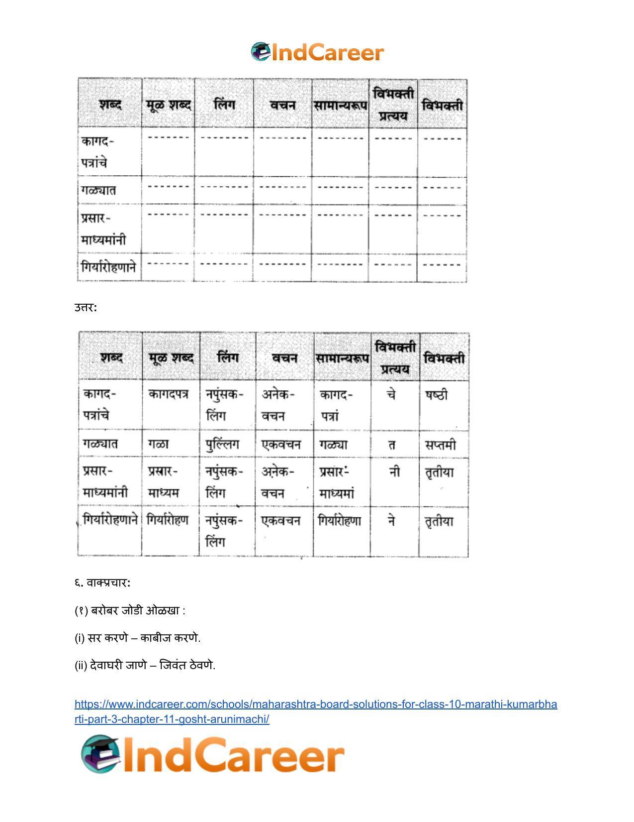 Maharashtra Board Solutions for Class 10- Marathi Kumarbharti (Part- 3): Chapter 11- गोष्ट अरुणिमाची - Page 32