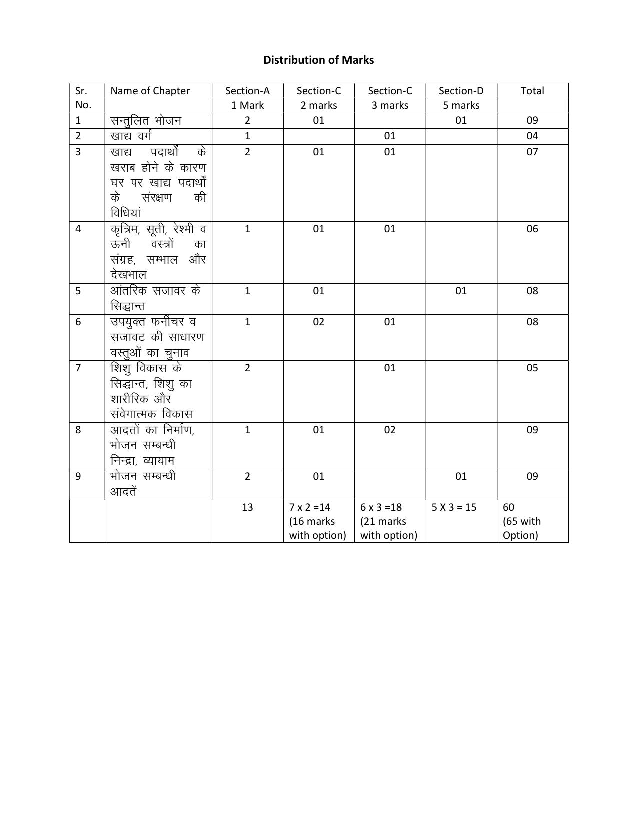 HPBOSE Class 10th Home Science Sample Question Papers 2025 - Page 5