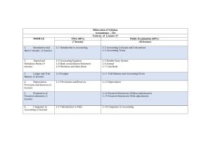 NIOS Class 10 Accountancy Syllabus