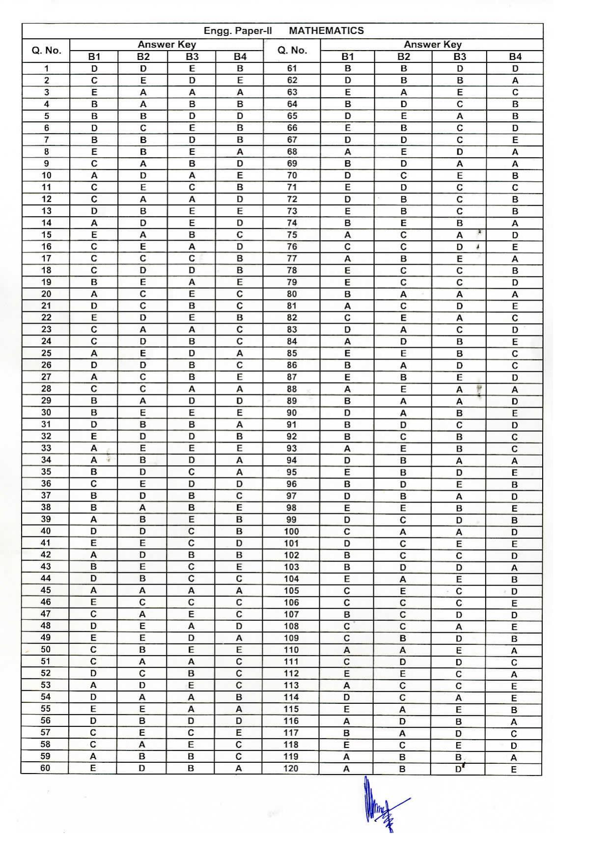 KEAM Paper II 2016 Answer Key - Page 1