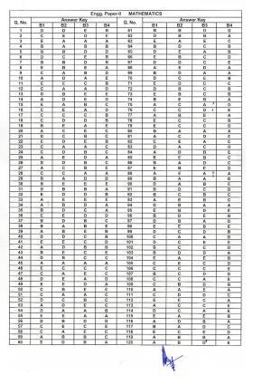 KEAM Paper II 2016 Answer Key