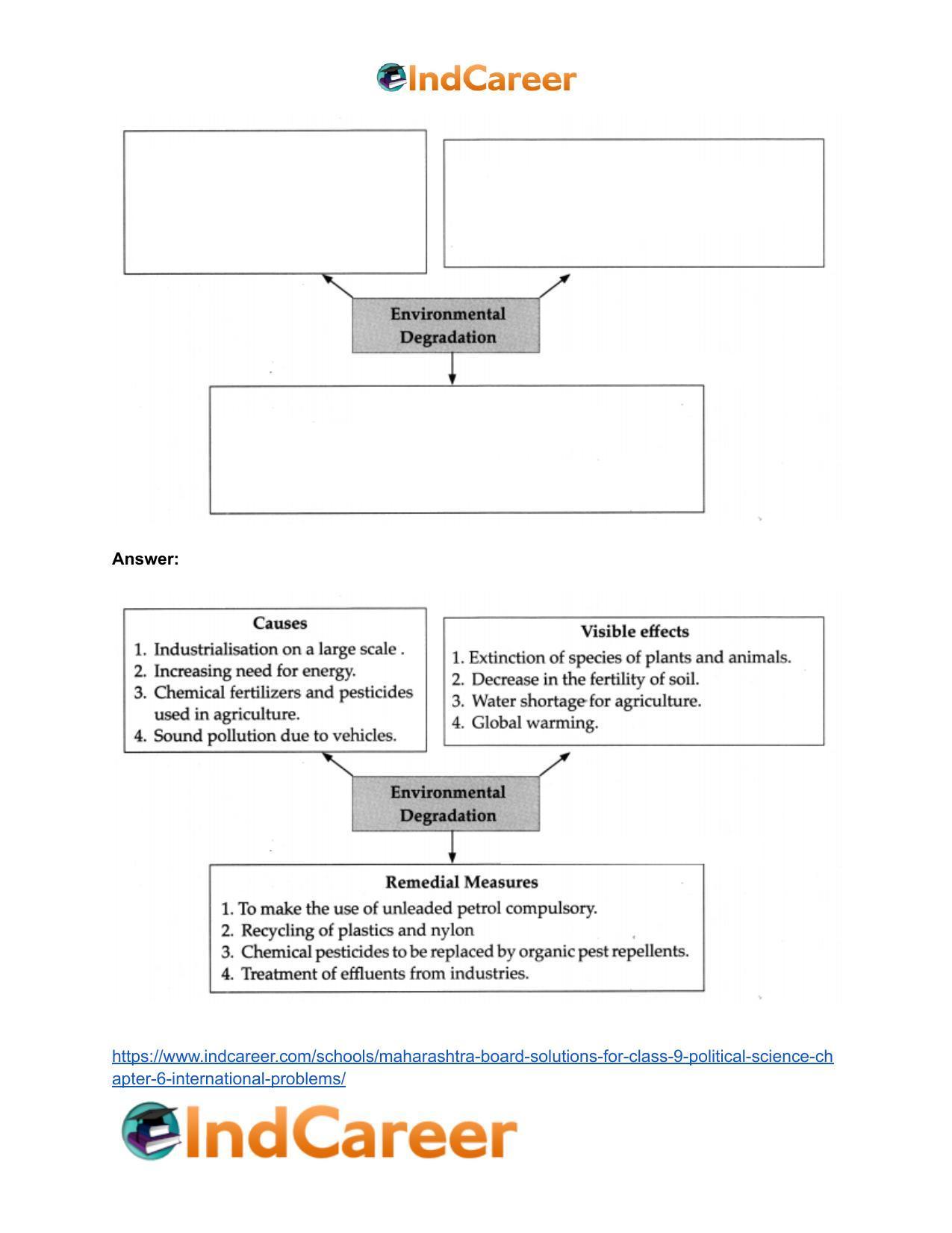 Maharashtra Board Solutions for Class 9- Political Science: Chapter 6- International Problems - Page 6