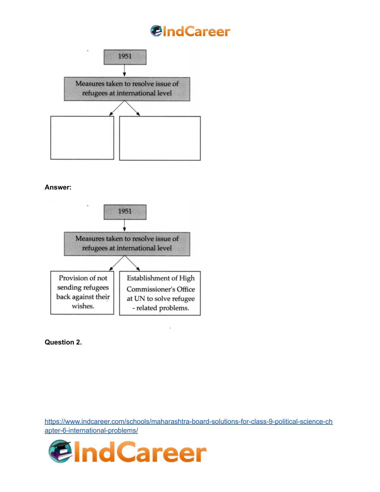 Maharashtra Board Solutions for Class 9- Political Science: Chapter 6- International Problems - Page 17