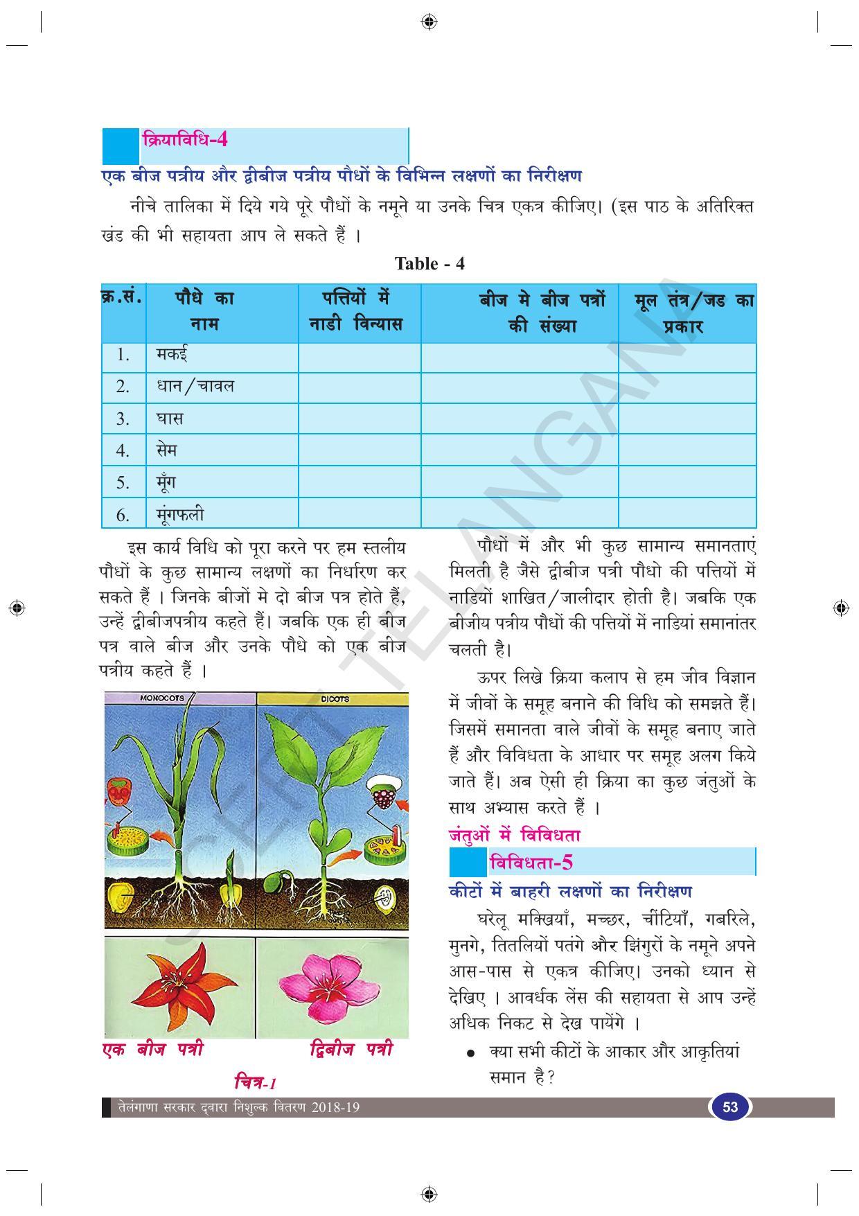 TS SCERT Class 9 Biological Science (Hindi Medium) Text Book - Page 65