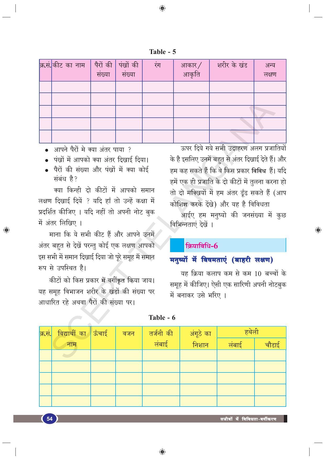 TS SCERT Class 9 Biological Science (Hindi Medium) Text Book - Page 66