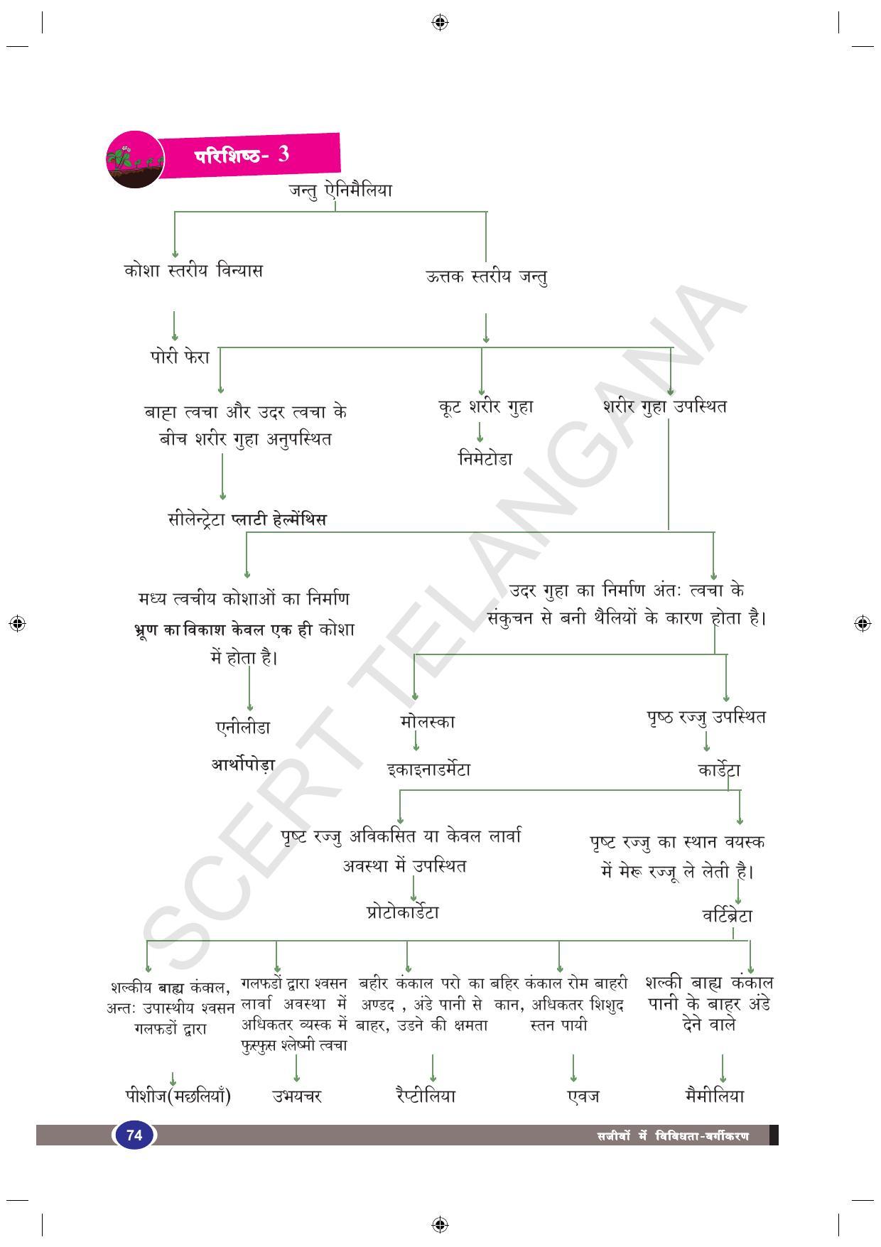 TS SCERT Class 9 Biological Science (Hindi Medium) Text Book - Page 86