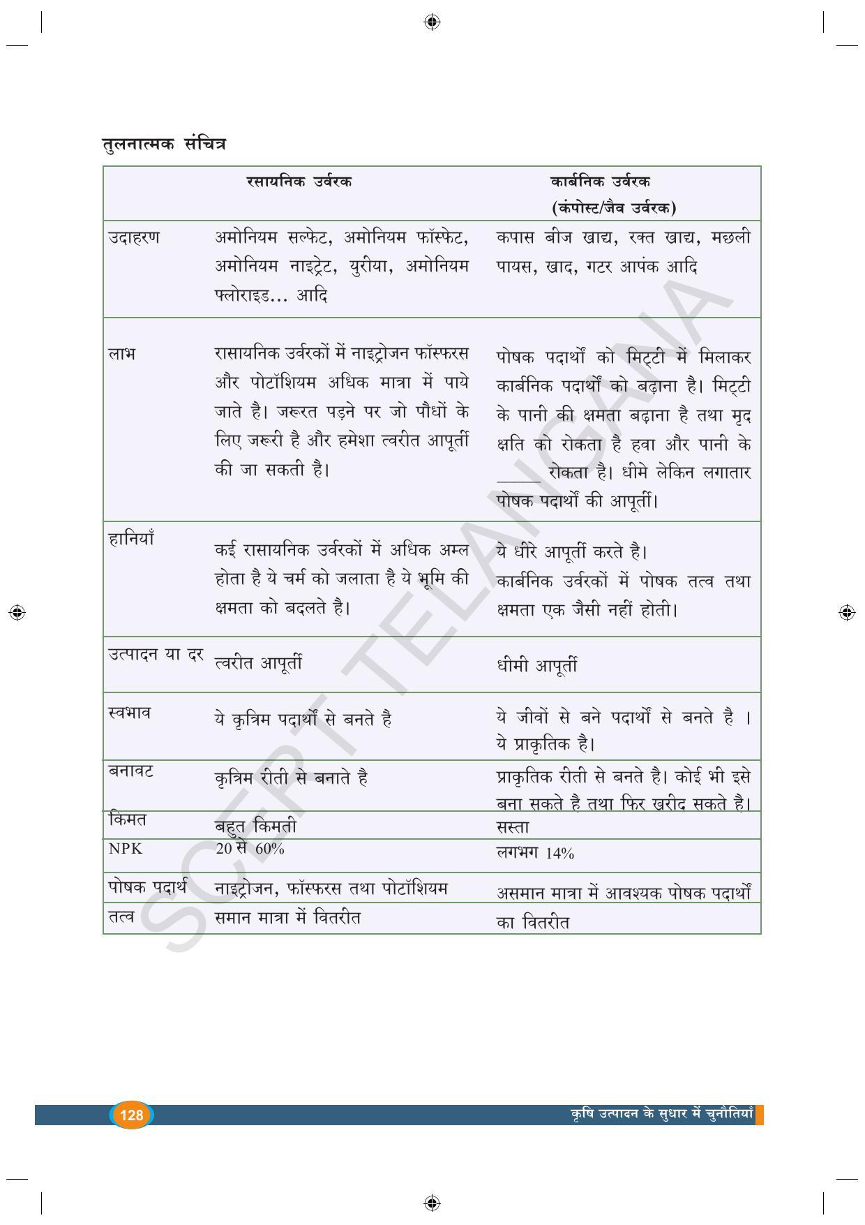 TS SCERT Class 9 Biological Science (Hindi Medium) Text Book - Page 140