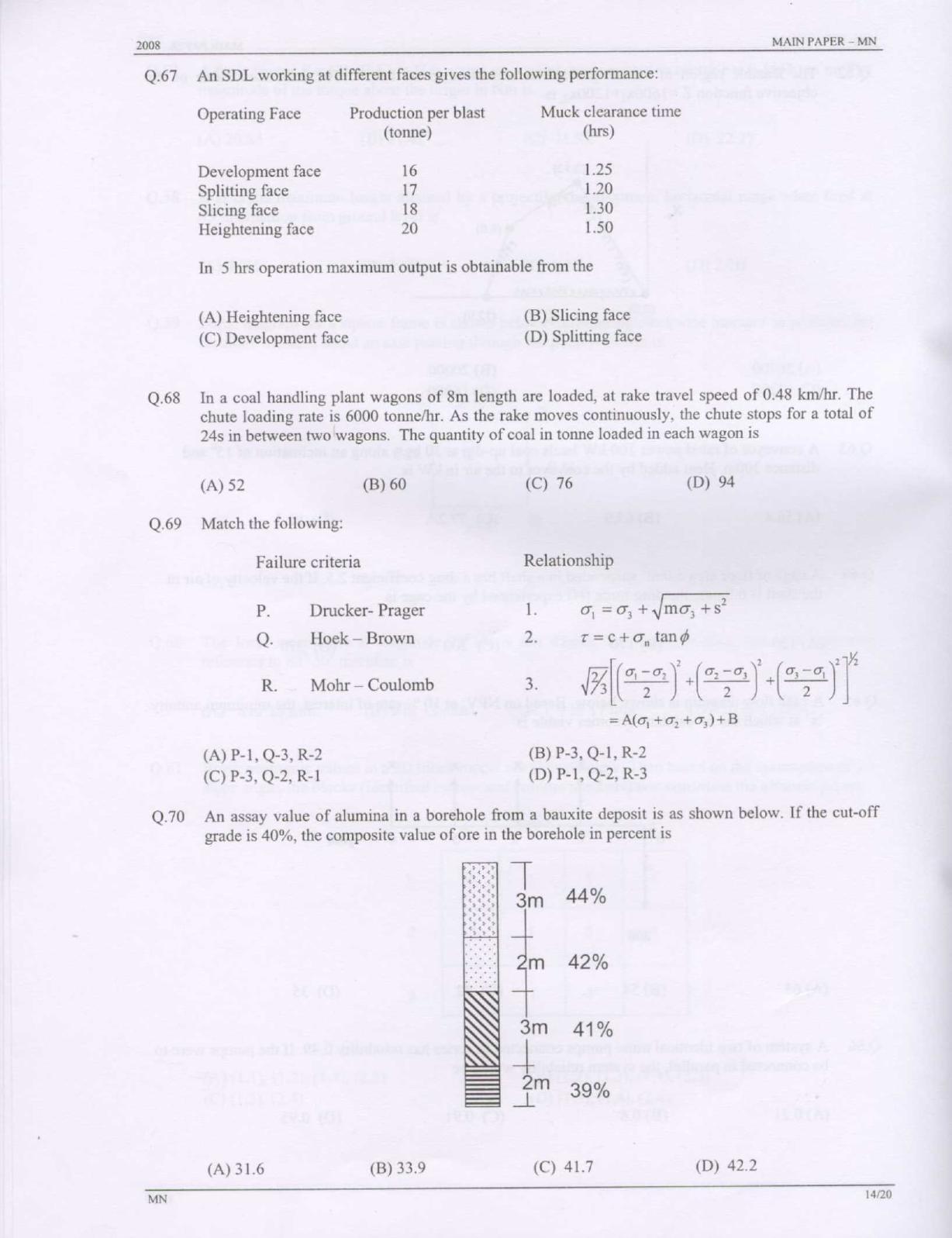 GATE 2008 Mining Engineering (MN) Question Paper with Answer Key - Page 14
