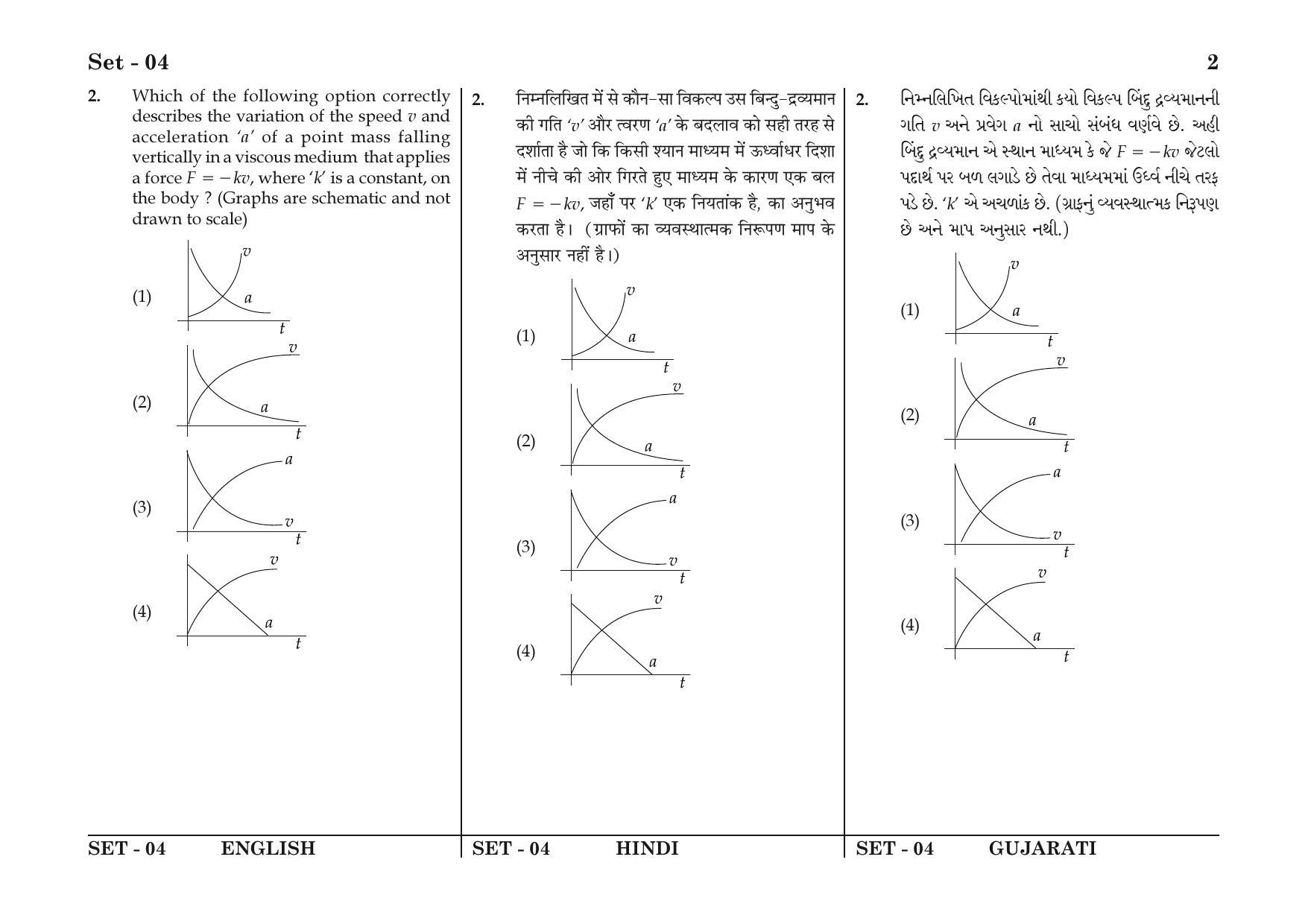 JEE Main 2016 Question Papers: (Online) Day 1 - Page 2