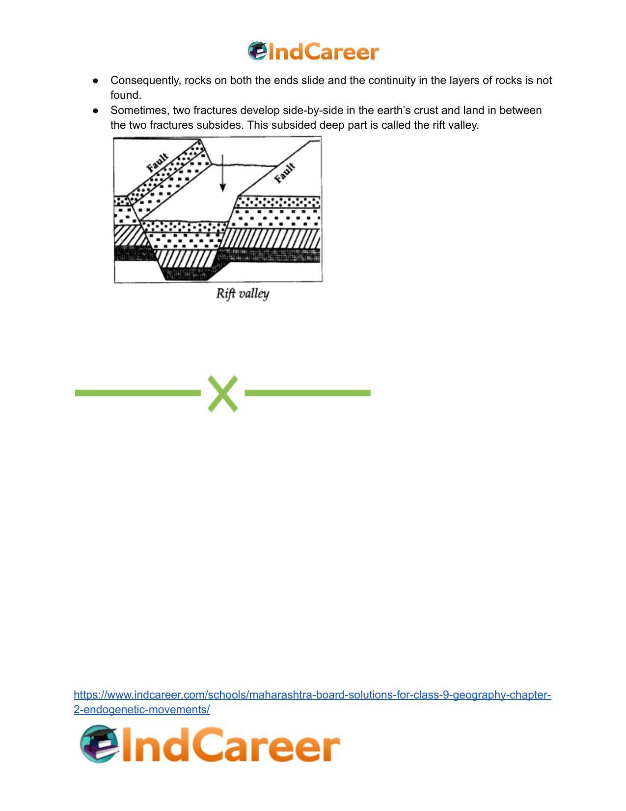 Maharashtra Board Solutions for Class 9- Geography: Chapter 2- Endogenetic Movements - Page 32