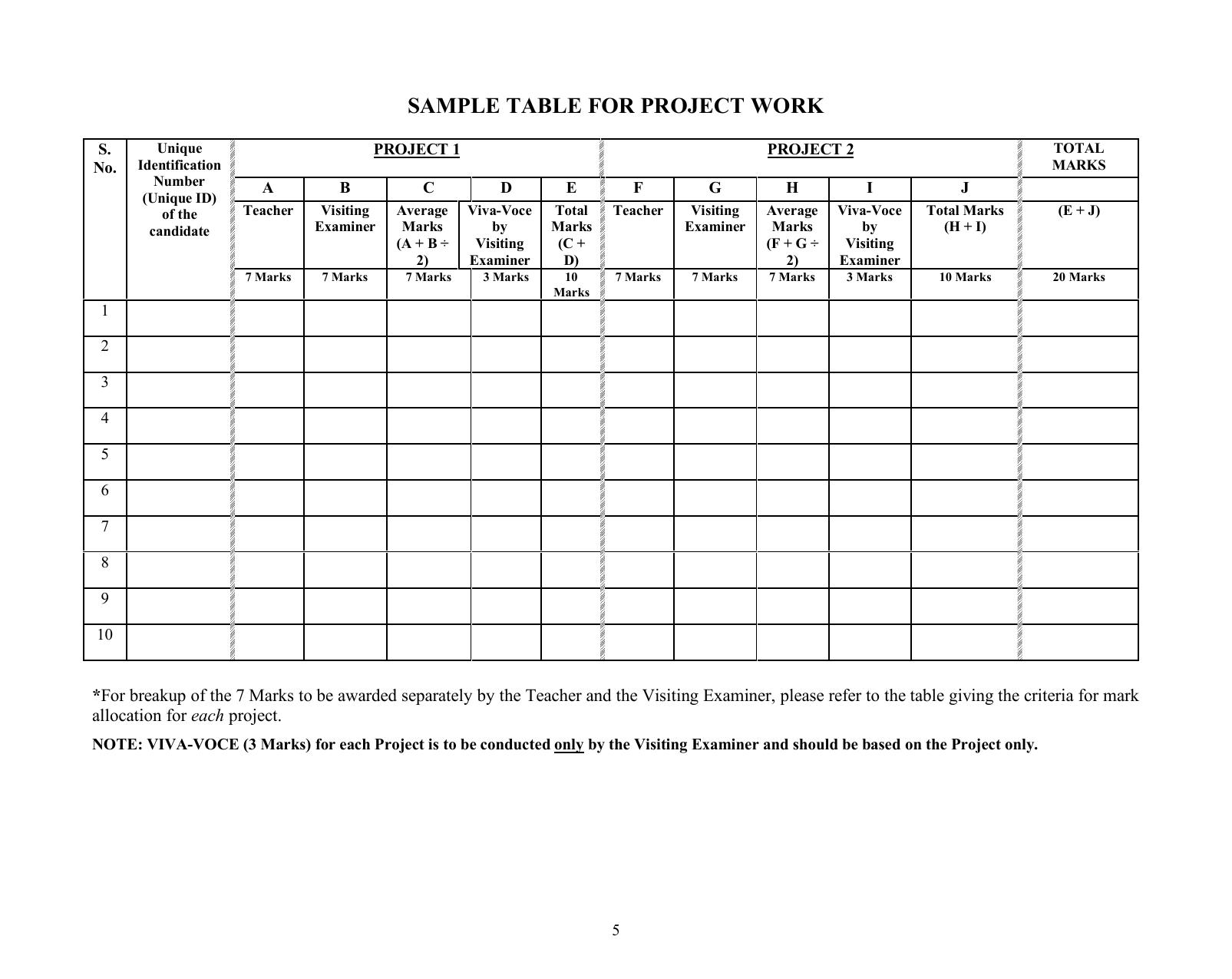 ISC Class XI & XII Engineering Science 2025 Syllabus - Page 5