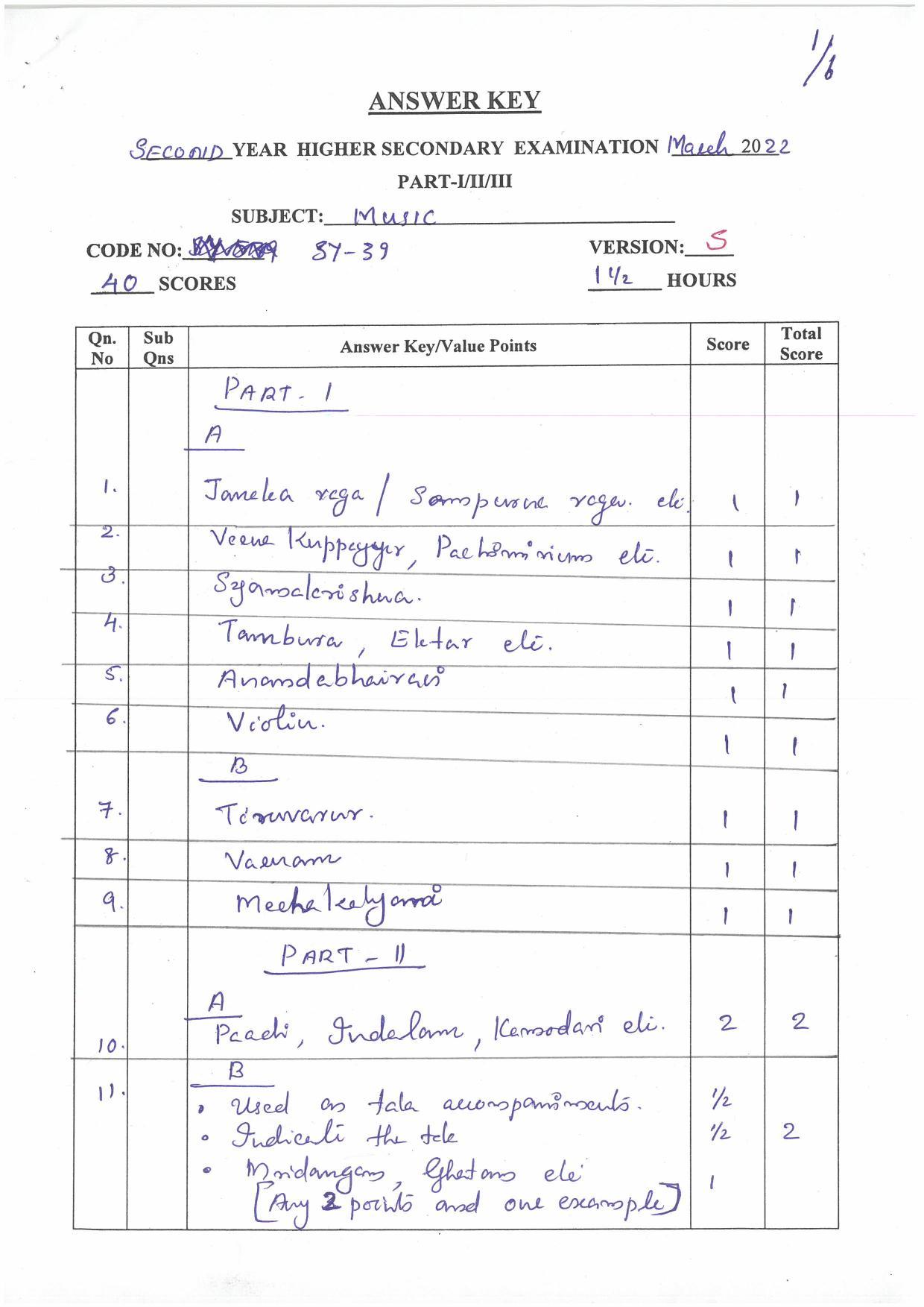 Kerala Plus Two (Class 12th)  Answer Key 2022 - Music - Page 1