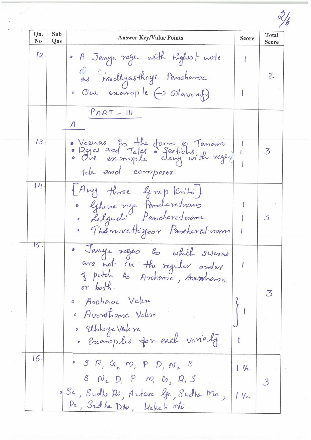 Kerala Plus Two (Class 12th)  Answer Key 2022 - Music - Page 2