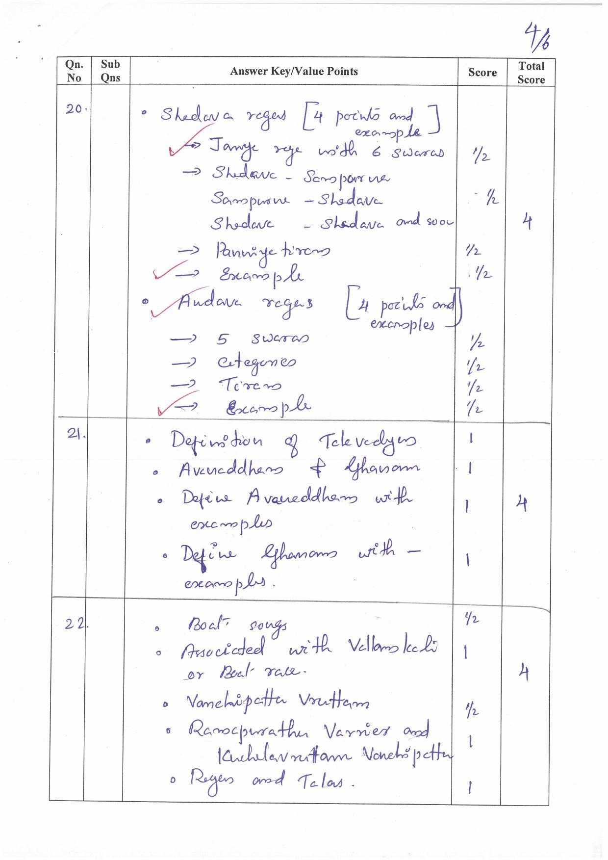 Kerala Plus Two (Class 12th)  Answer Key 2022 - Music - Page 4