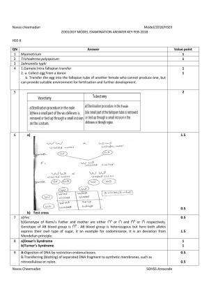 Kerala Plus Two 2018 Zoology Model Answer Key