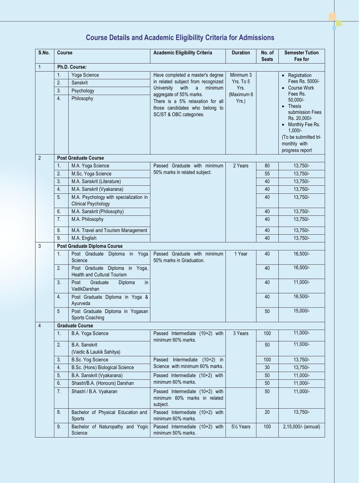 University of Patanjali, Haridwar Prospectus 2022-23 - Page 4