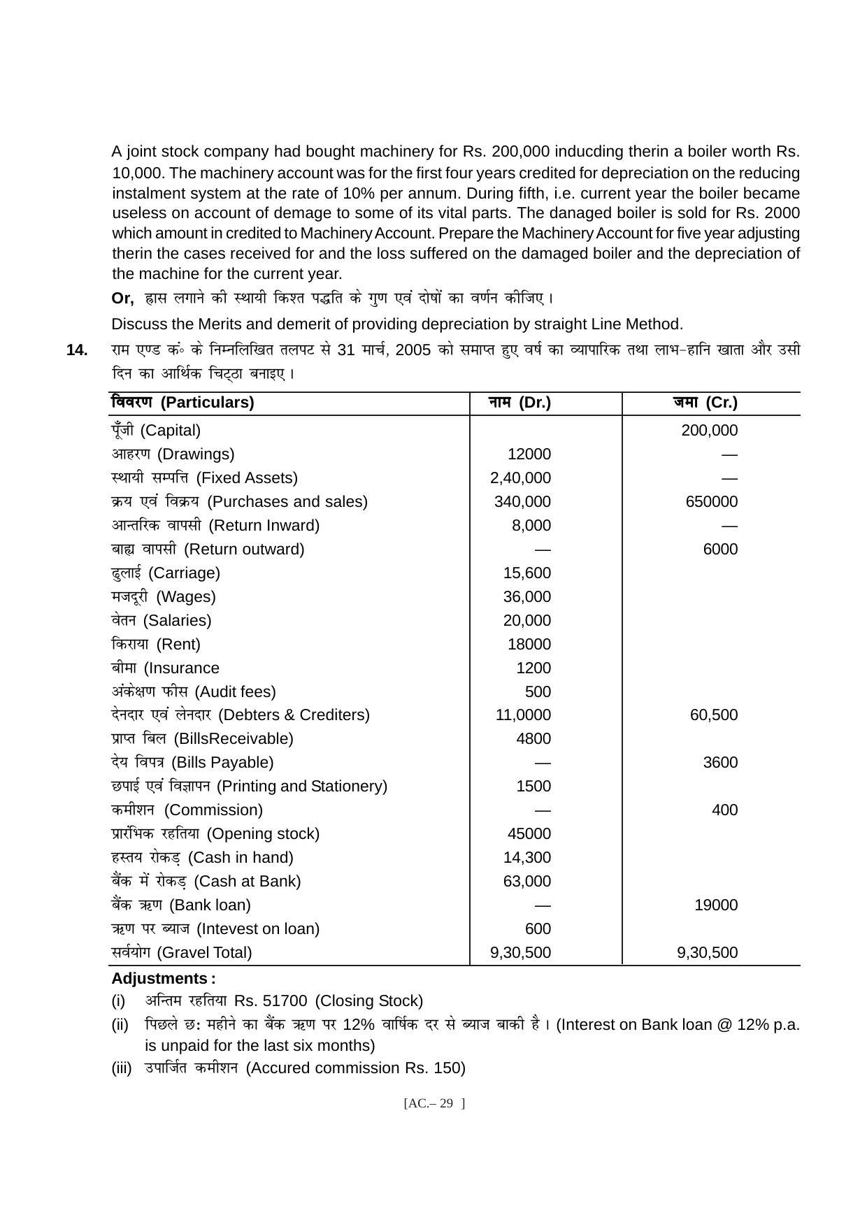 Bihar Board Class 11 Accountancy Model Paper - Page 29