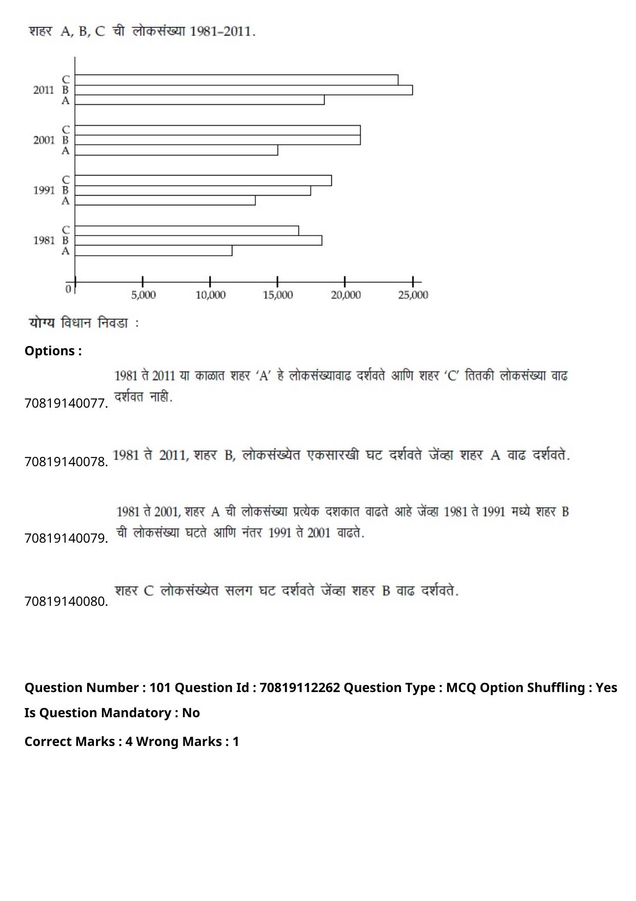 JEE Mains 2021: B Planning Marathi (Shift 2) 23-02-2021 Question Paper - Page 137