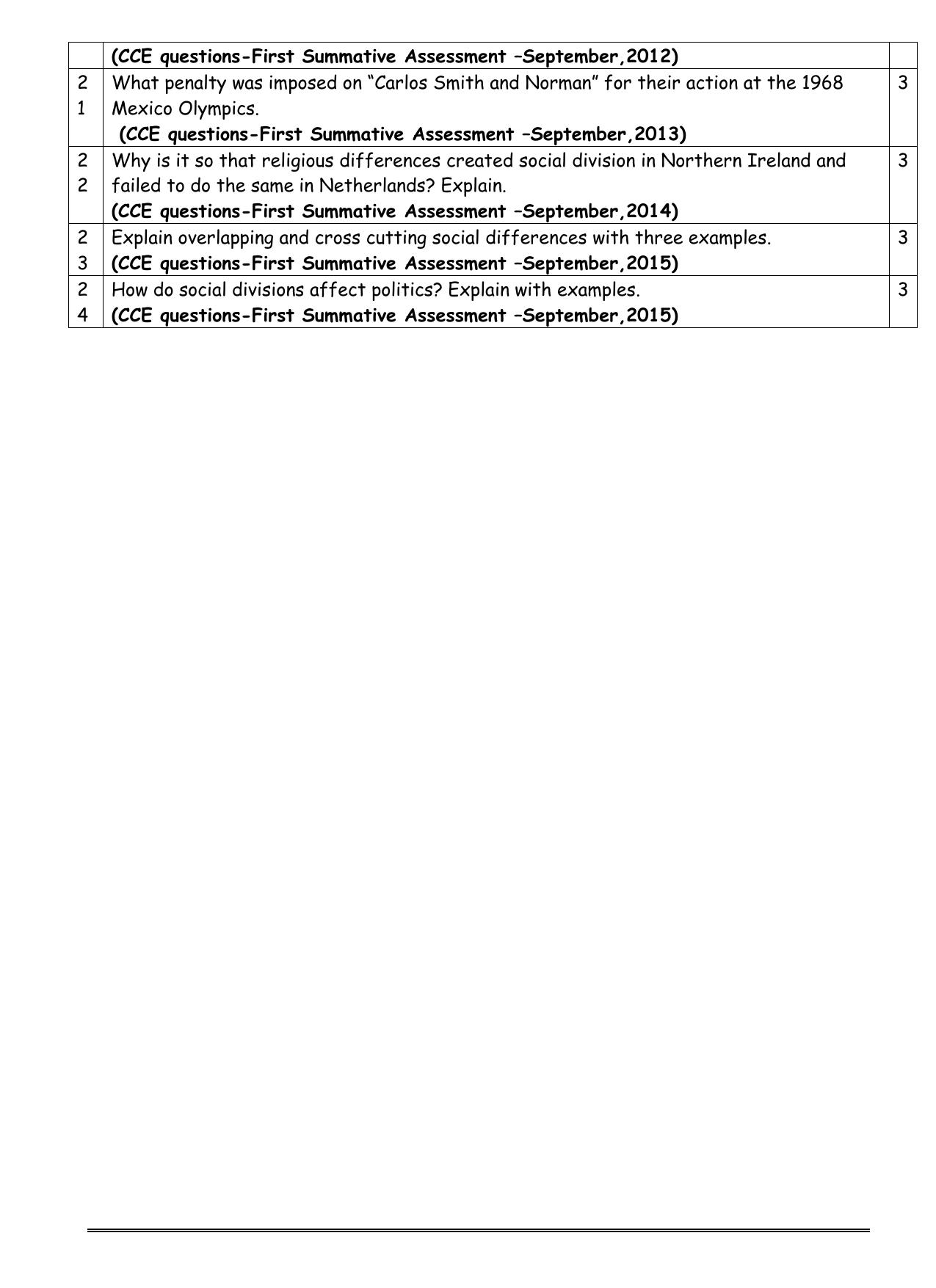 CBSE Worksheets for Class 10 Social Science Democracy Diversity Assignment - Page 4