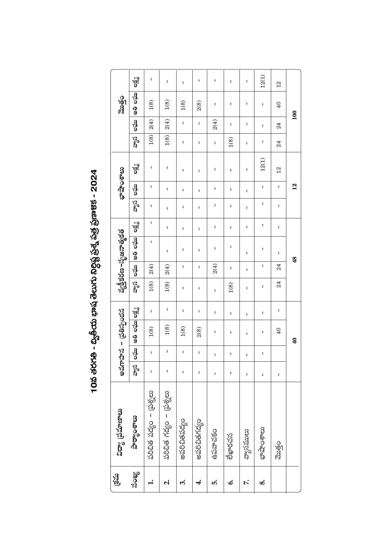 2ND LANGUAGE PAPER - (TELUGU - MEDIUM) 2024 Model Paper - Page 7