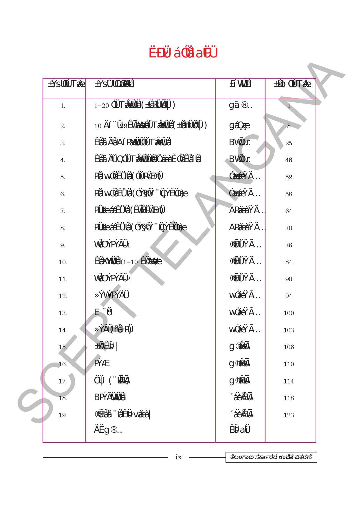 TS SCERT Class 2 Maths (Kannada Medium) Text Book - Page 11