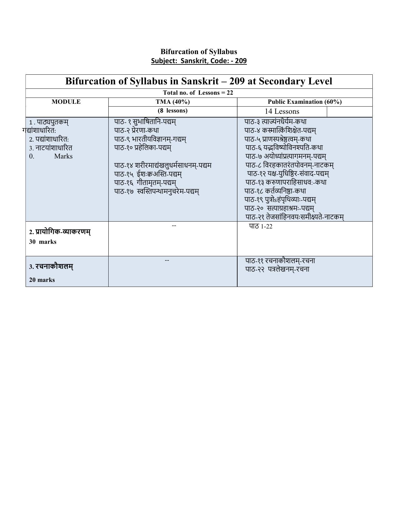 NIOS Class 10 Sanskrit Syllabus - Page 1
