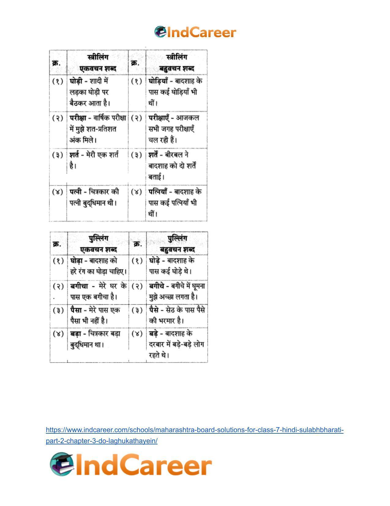 Maharashtra Board Solutions for Class 7- Hindi Sulabhbharati (Part 2): Chapter 3- दाे लघुकथाएँ - Page 14