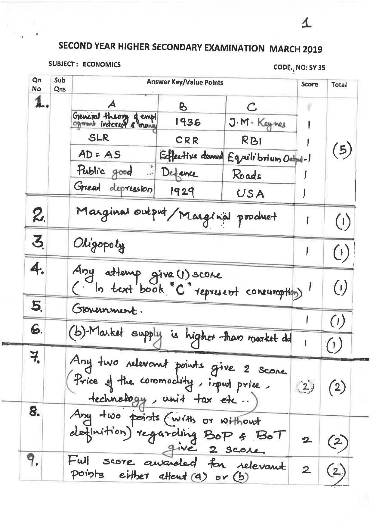 Kerala Plus Two 2019 Economics Answer Key - Page 1