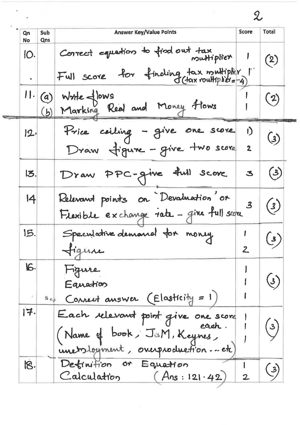 Kerala Plus Two 2019 Economics Answer Key - Page 2