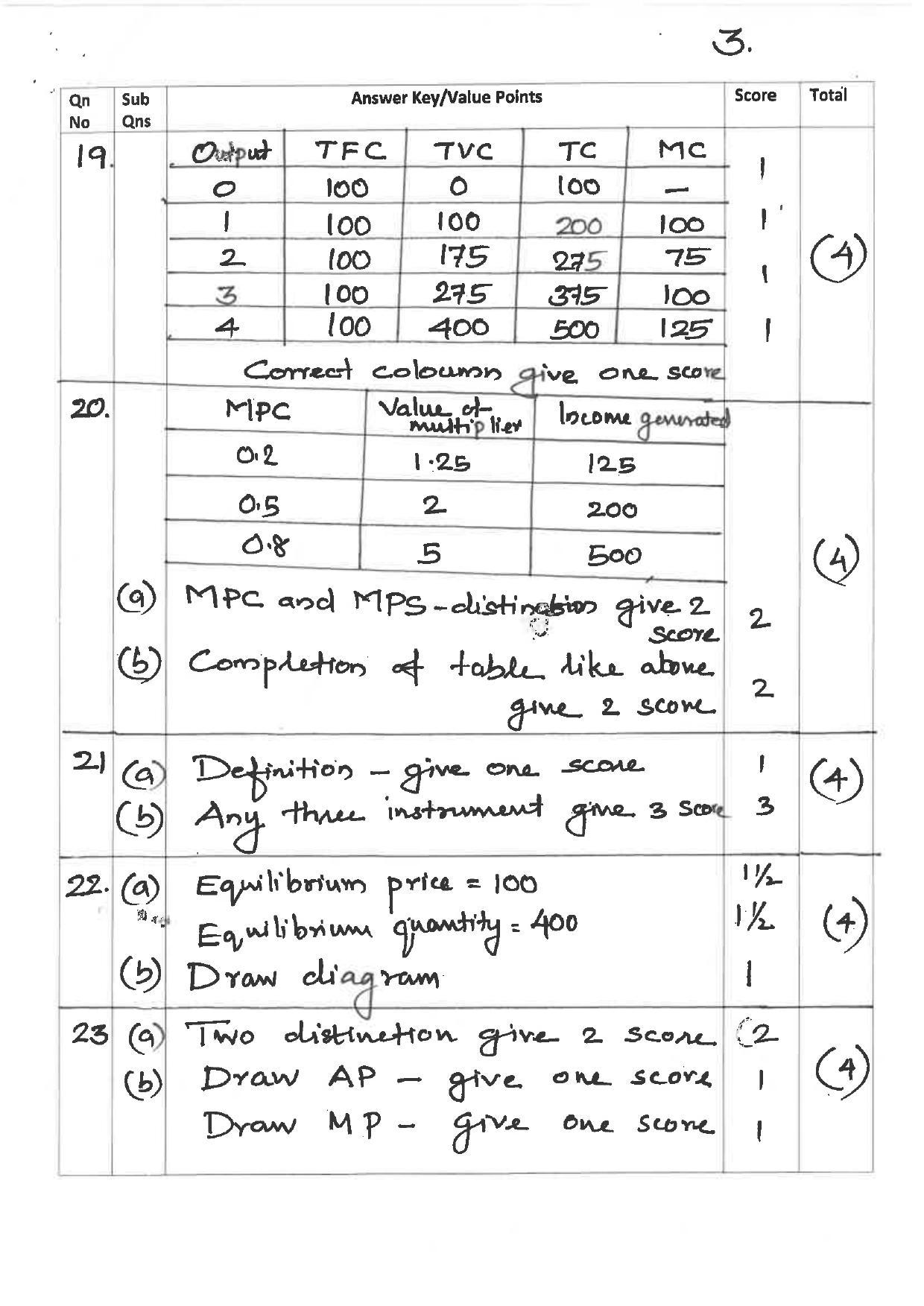 Kerala Plus Two 2019 Economics Answer Key - Page 3