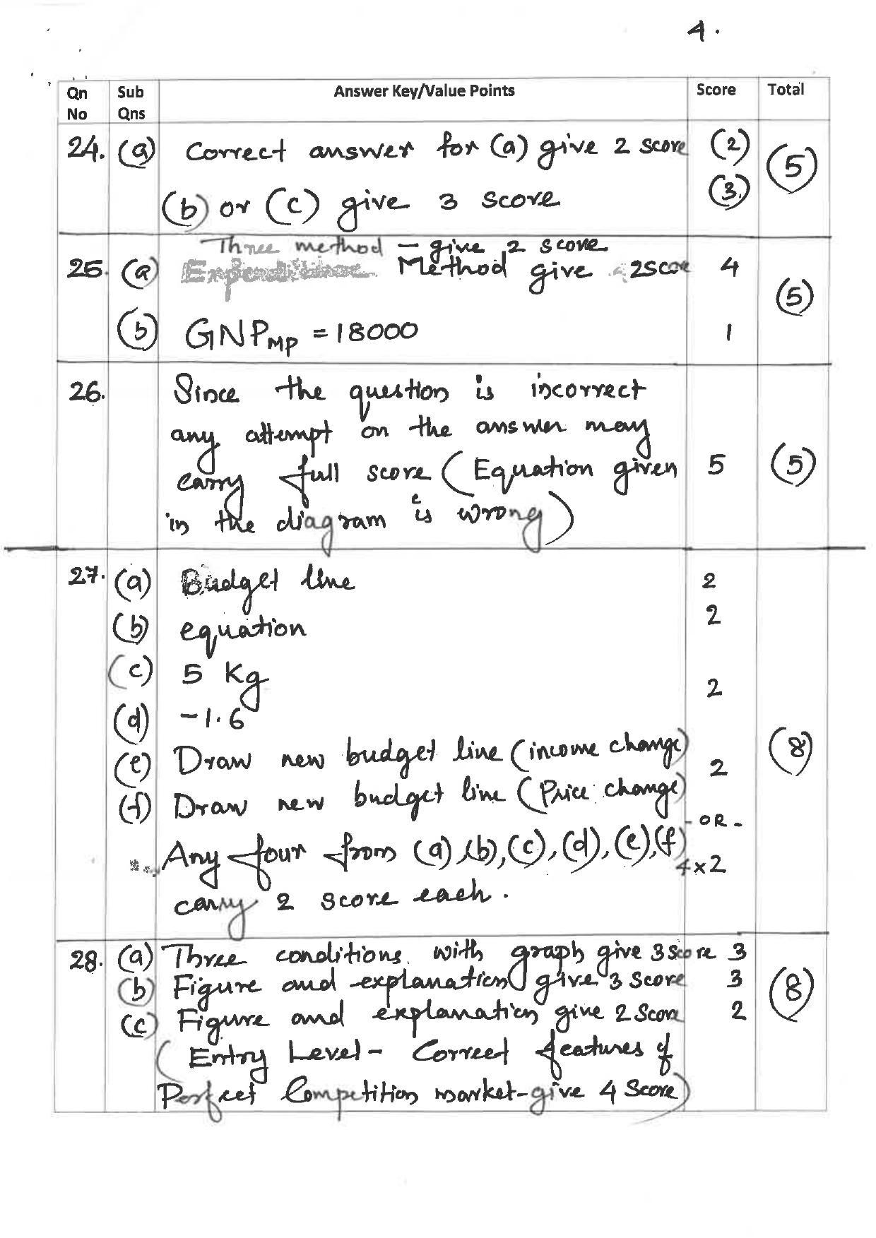 Kerala Plus Two 2019 Economics Answer Key - Page 4