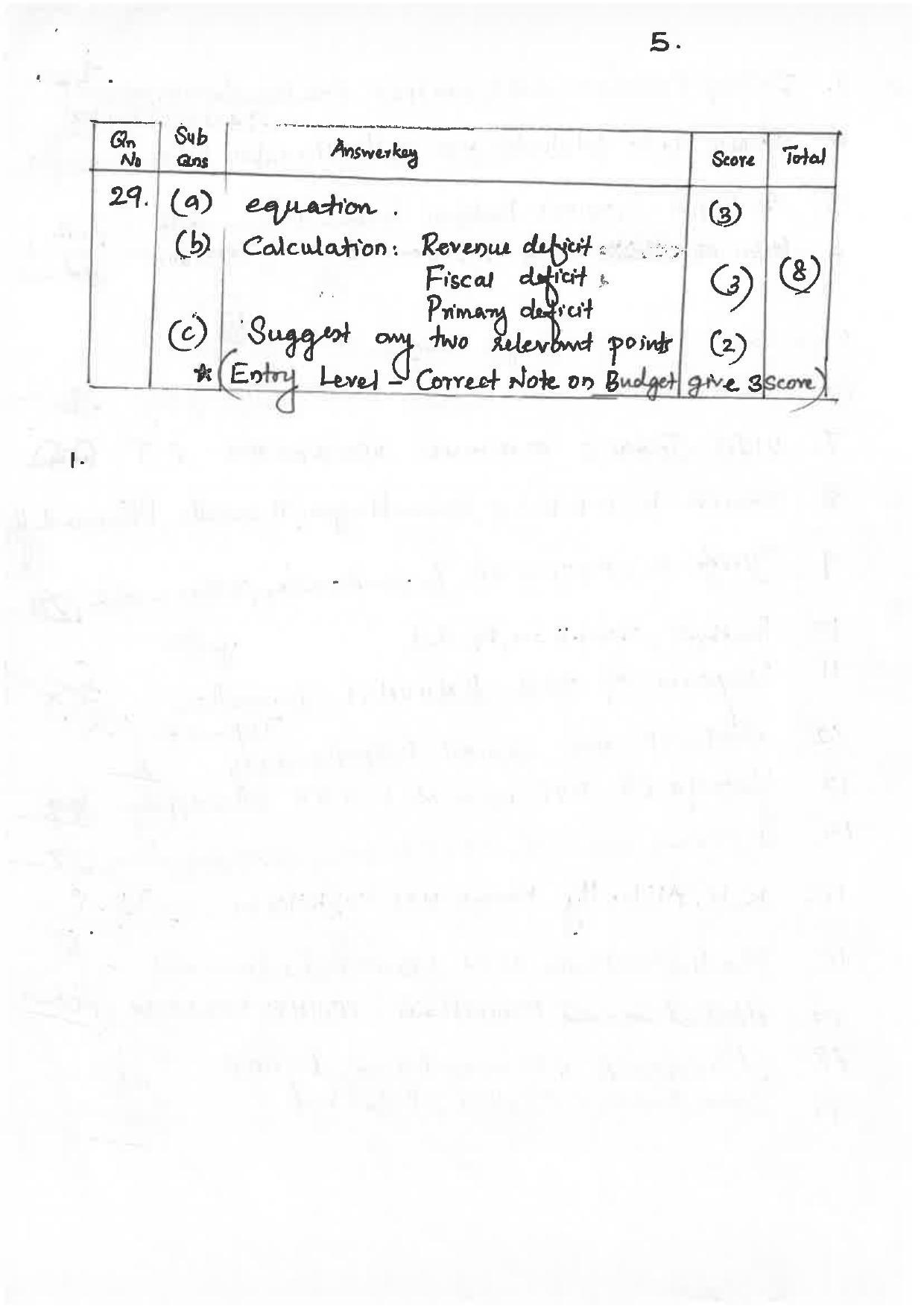 Kerala Plus Two 2019 Economics Answer Key - Page 5