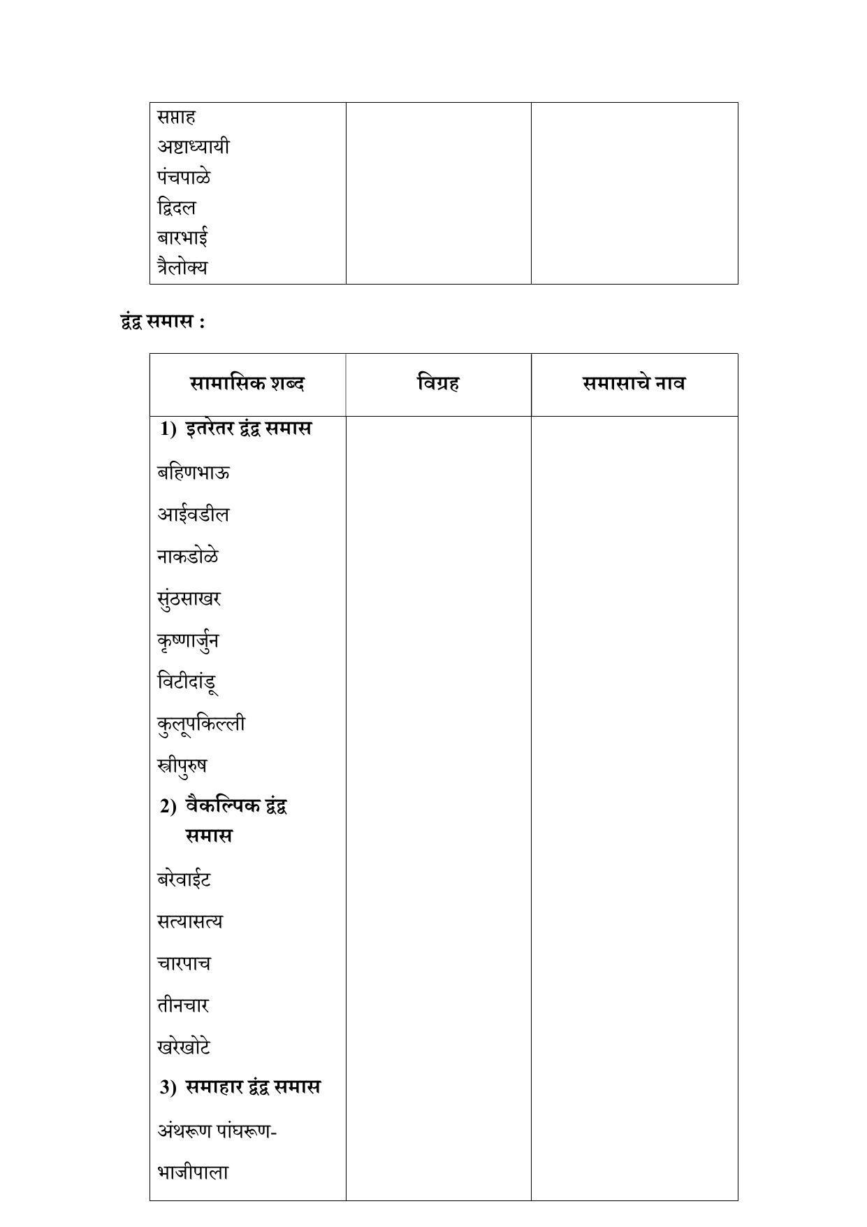 Maharashtra Board Class 10 कुमारभारती Sample Paper (मराठी माध्यम) - Page 64