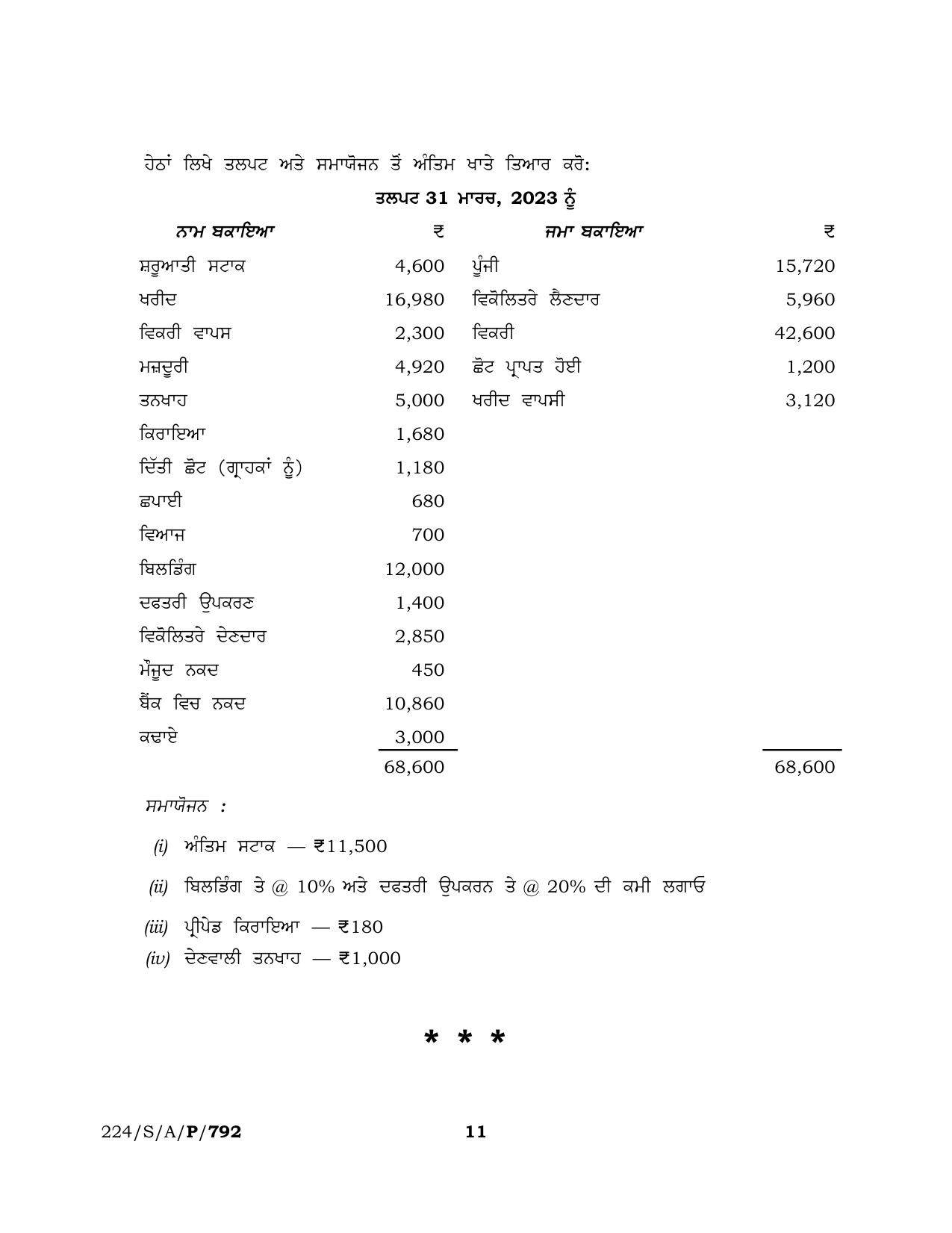 NIOS 2023 Class 10 Accountancy (Punjabi) Question Paper - Page 11