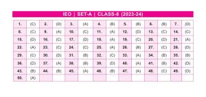 SOF IEO Class 8 SET A 2023-24 Answer Key