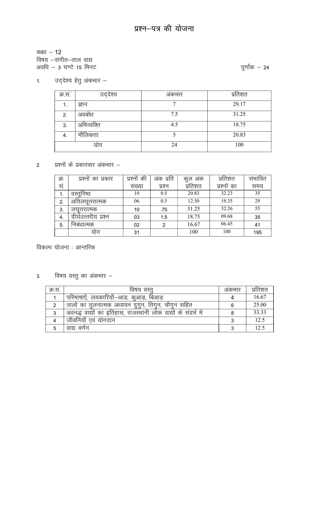 RBSE 2023 CLASS 12 Music Model Paper - Page 12