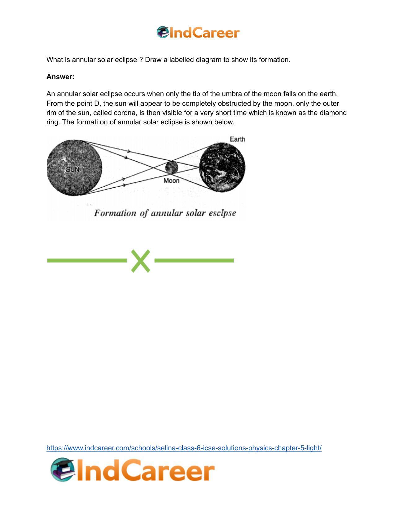 Selina Class 6 ICSE Solutions Physics : Chapter 5- Light - Page 21